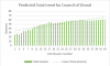 CoE trend 2020-12-08.png