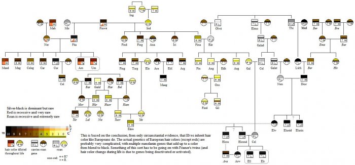 Elven Heredity4